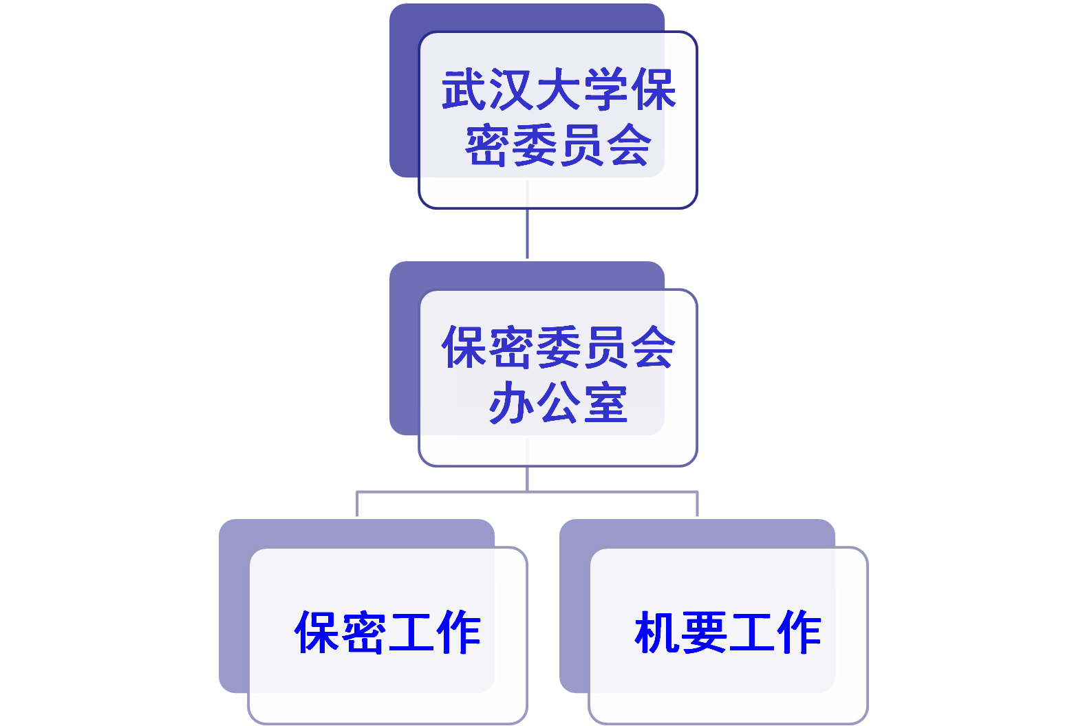 保密委员会办公室